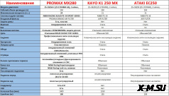 Мотоцикл Avantis A4 (PR300) 2024