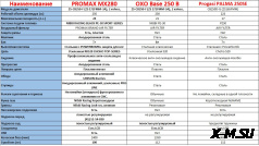 Мотоцикл RACER RC300-GY8A K2 300