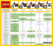 Мотоцикл AJERRA SAGAI К10